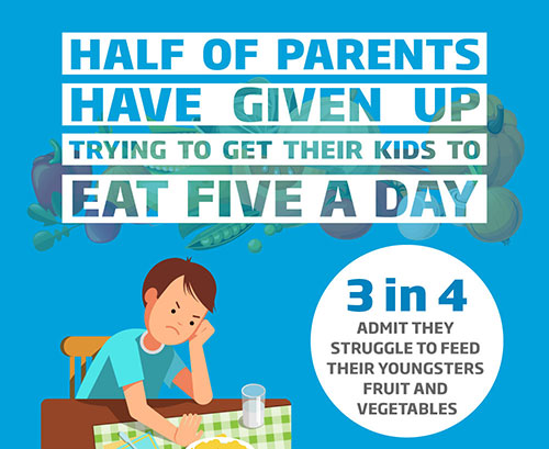 HALF OF PARENTS GIVE UP ON 5 A DAY